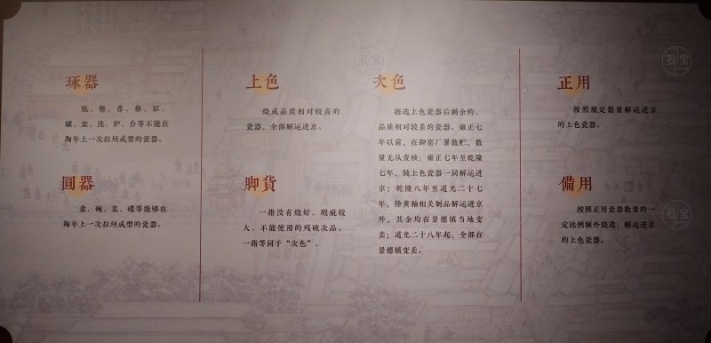 琢器和圆器，正用和备用，上色和次色