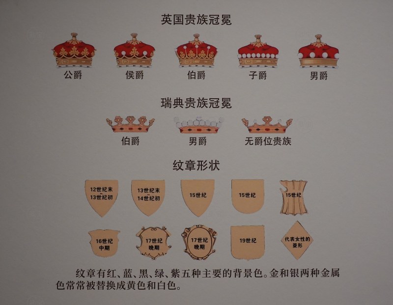 贵族冠冕和纹章形状