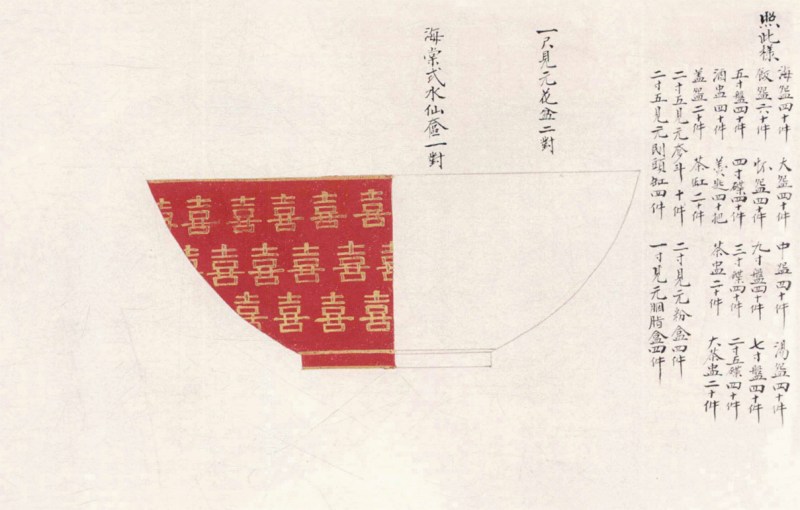 清同治 珊瑚红地描金“喜”字纹花盆 - 图3