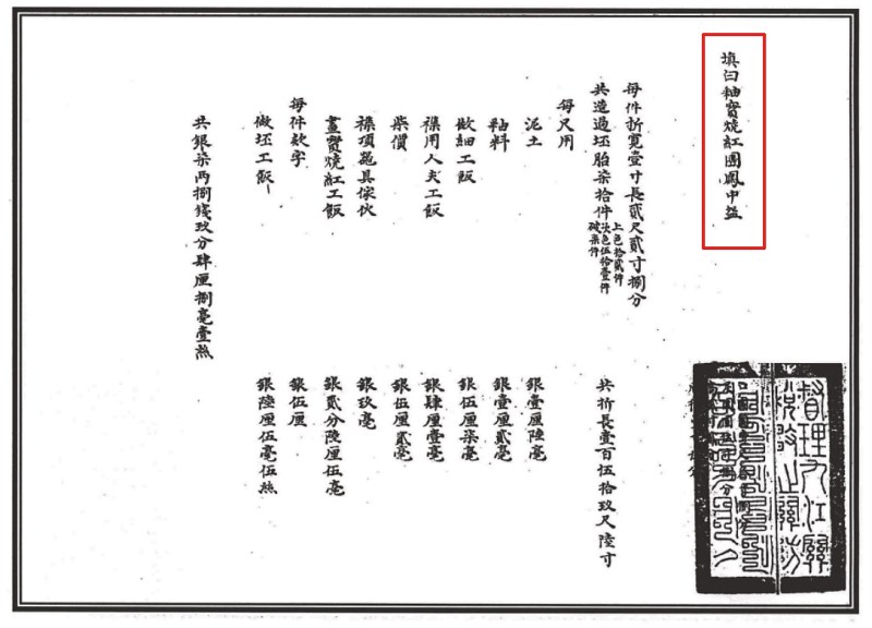 清道光 釉里红团凤纹碗 - 图8