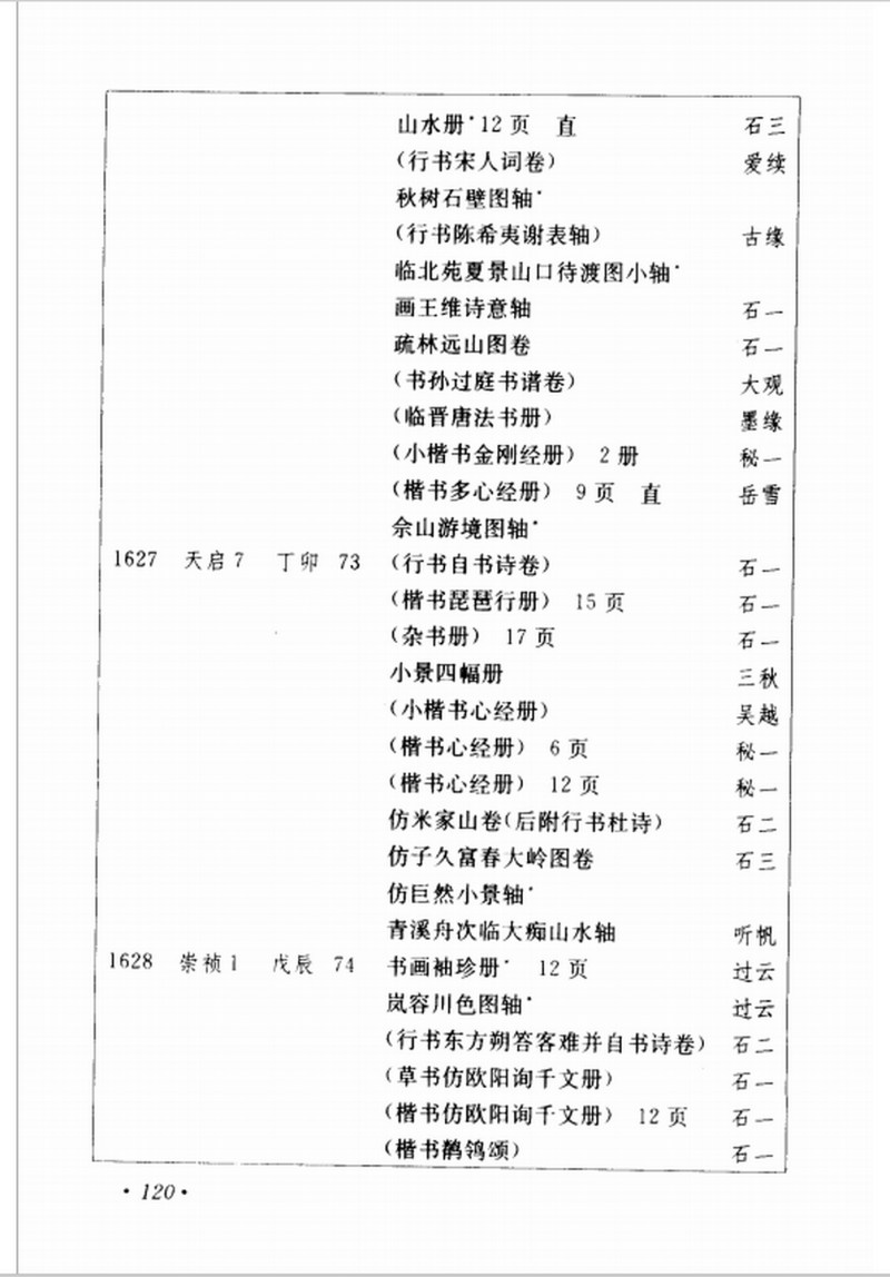 1626年作 王维诗意图 - 图15
