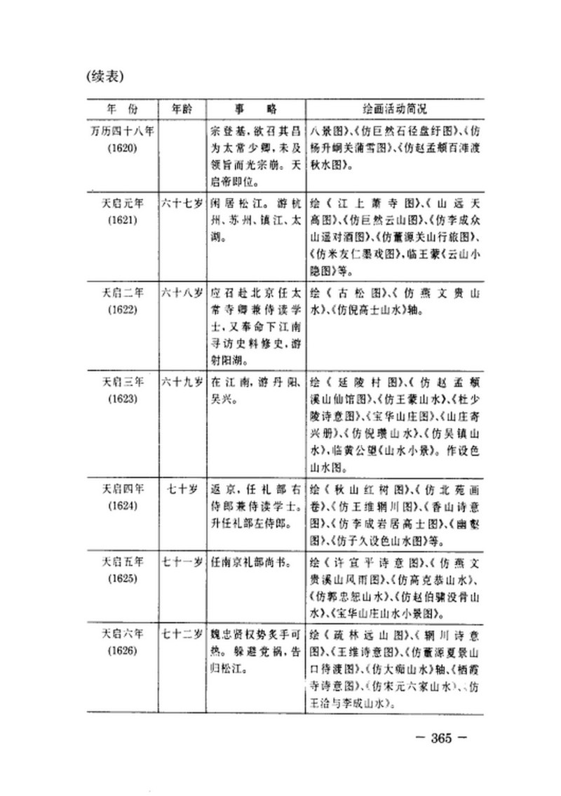 1626年作 王维诗意图 - 图17