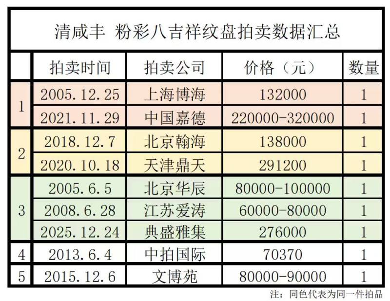 清咸丰 粉彩八吉祥纹盘 - 图21