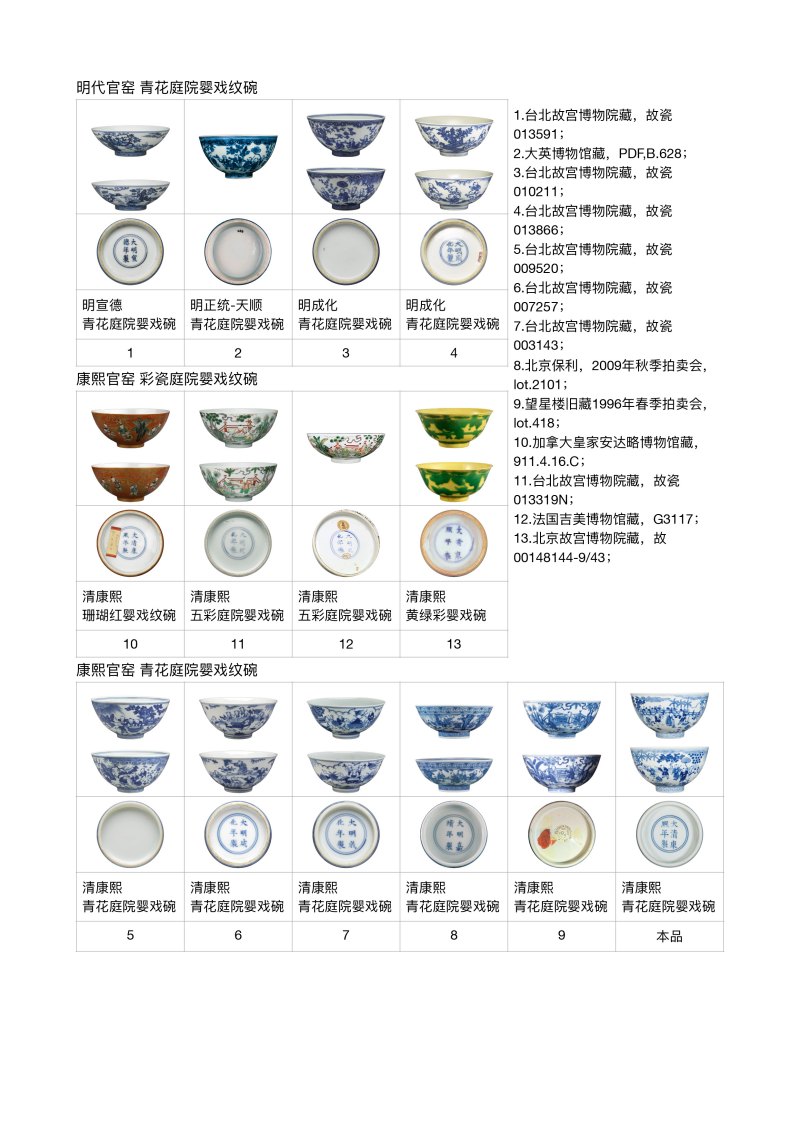 清康熙 青花庭院婴戏图大碗 - 图15