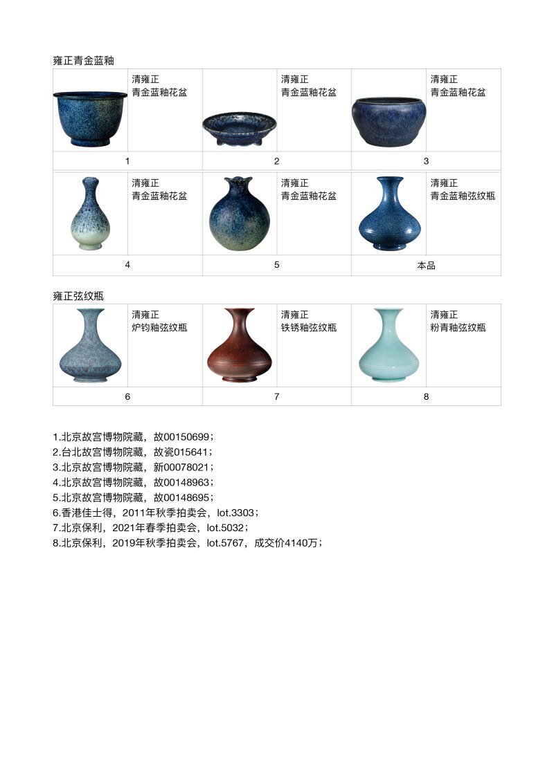 清雍正 青金石釉弦纹瓶 - 图11