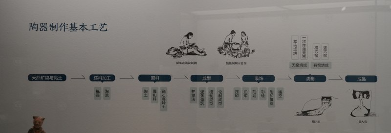 陶器基本制作工艺