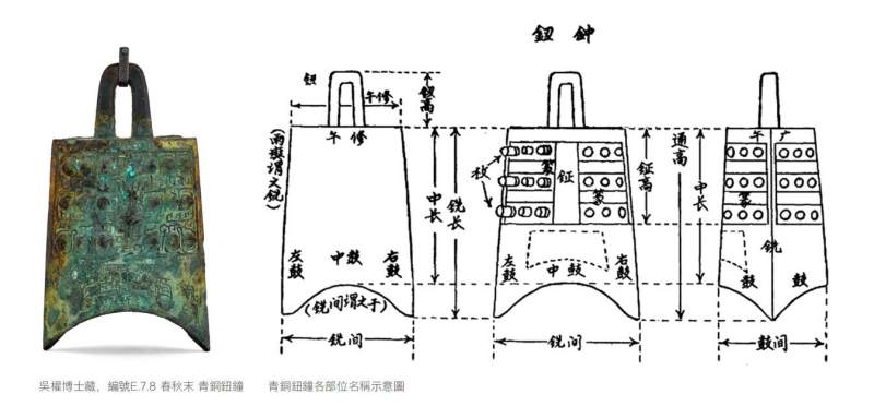 青銅鈕鐘 - 图4