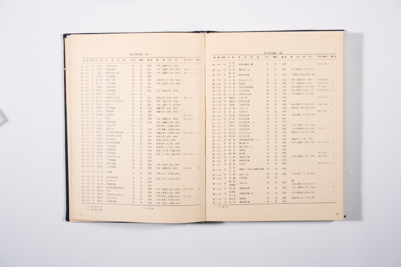 《中国古代书画图目》、《清湘书画稿卷》2册合售 - 图12