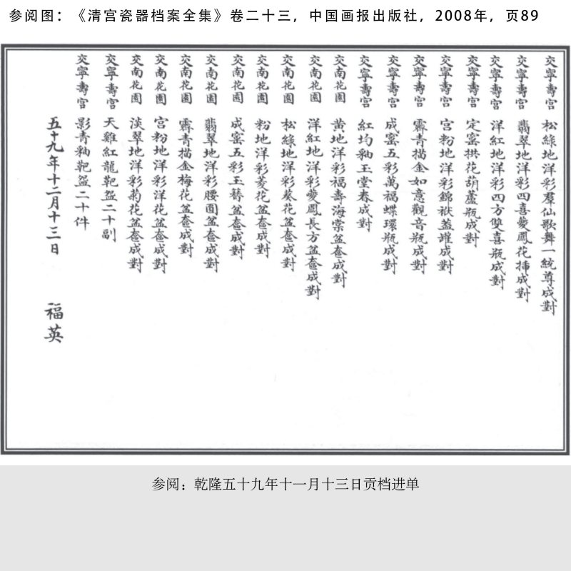 清乾隆  仿定白釉凸花缠枝莲纹葫芦瓶 - 图2