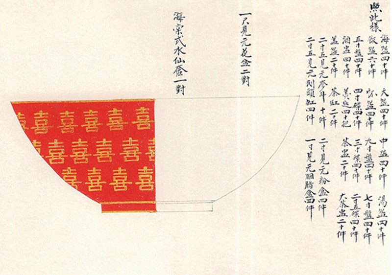 清同治 珊瑚红地喜字纹碗一对 - 图2